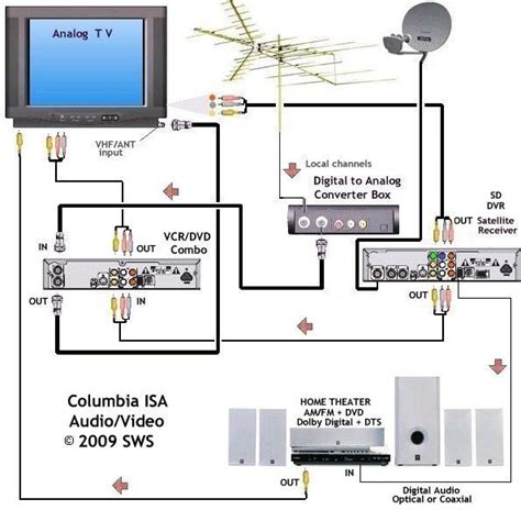 satellite cable distribution box|satellite receiver diagram.